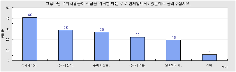 그래프1