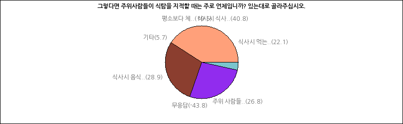 그래프2