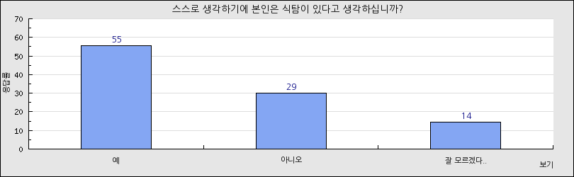 그래프1