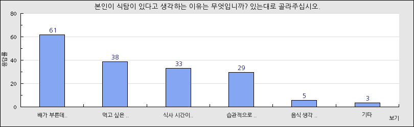 그래프1