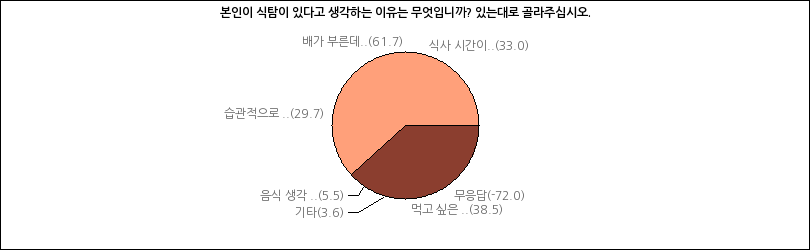 그래프2