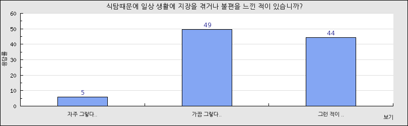 그래프1