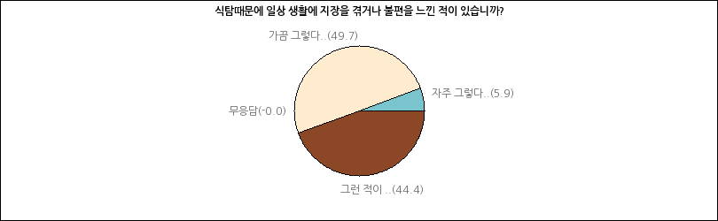 그래프2