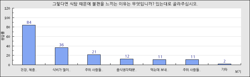 그래프1