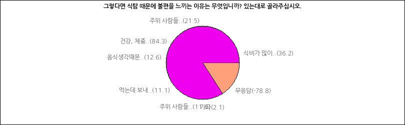 그래프2