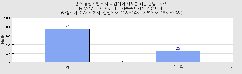 그래프1