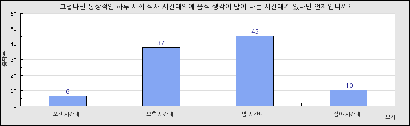 그래프1