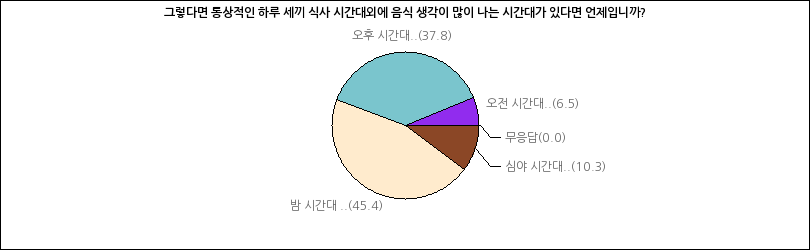 그래프2