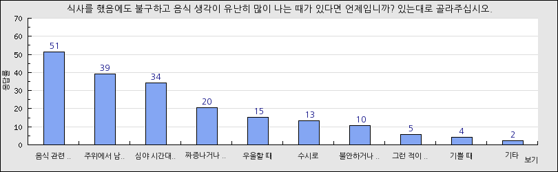 그래프1