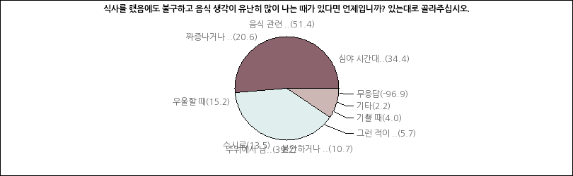 그래프2