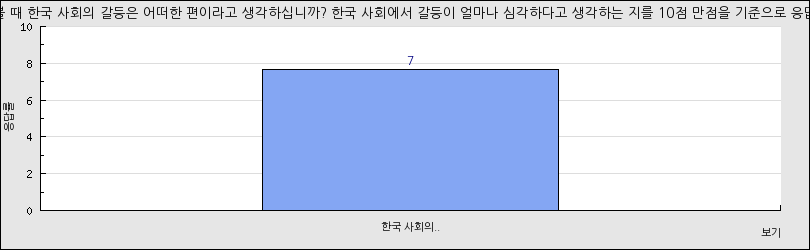 그래프1