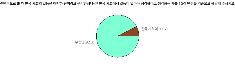 그래프2