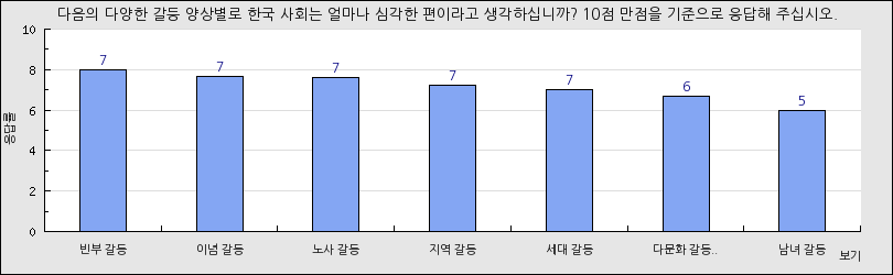 그래프1