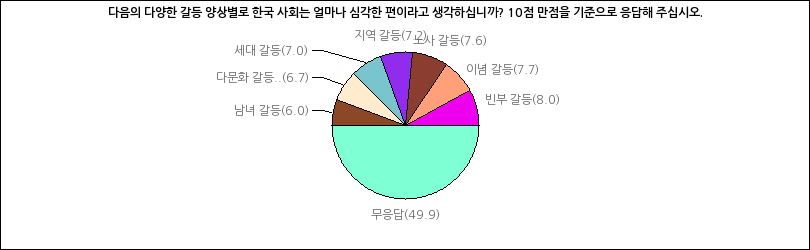 그래프2