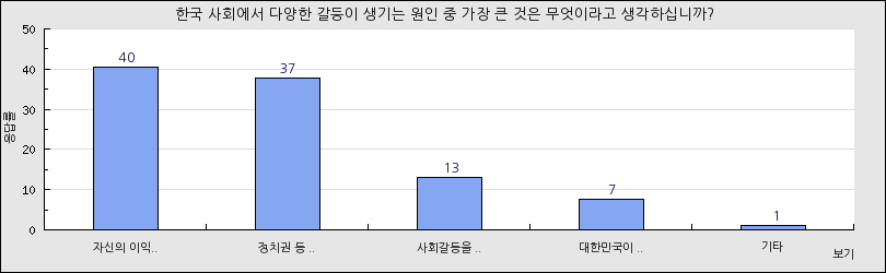 그래프1