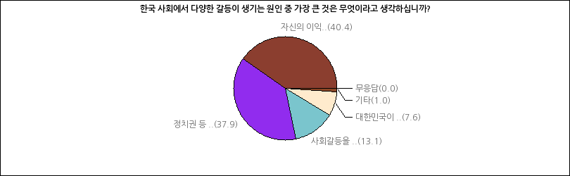 그래프2