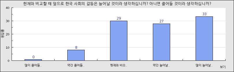 그래프1