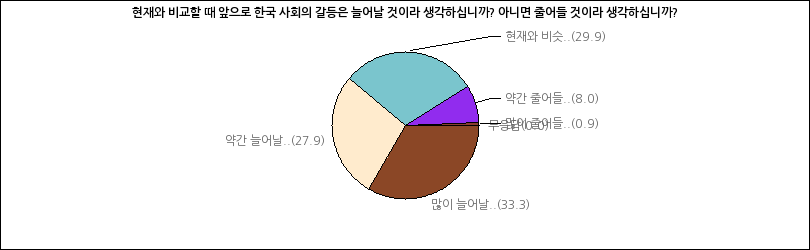 그래프2