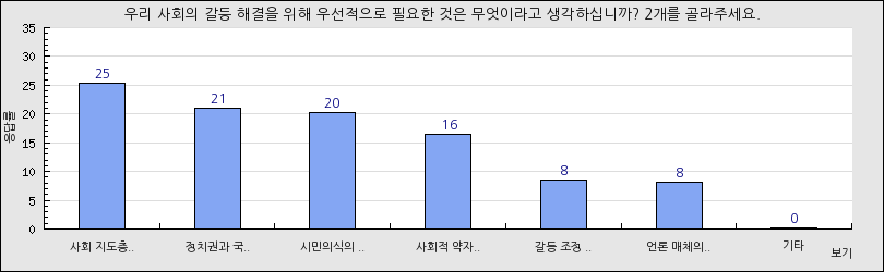 그래프1