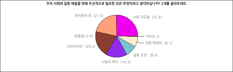 그래프2