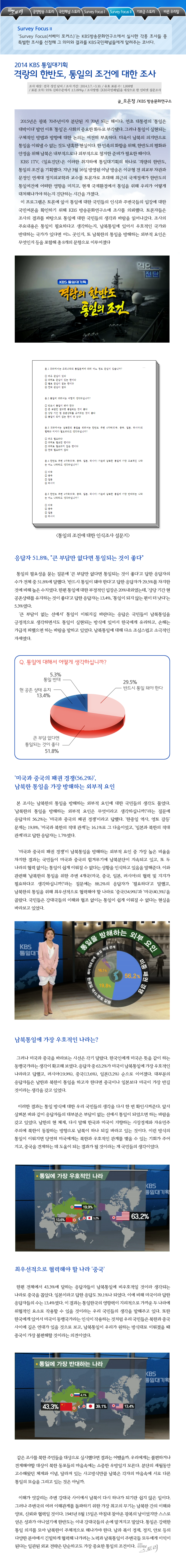 국민패널 - Survey Focus2