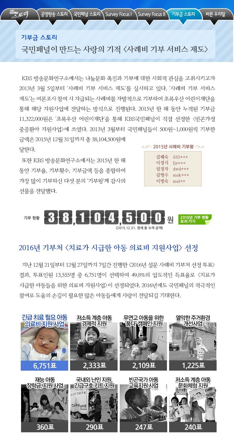 국민패널 - 기부금 스토리